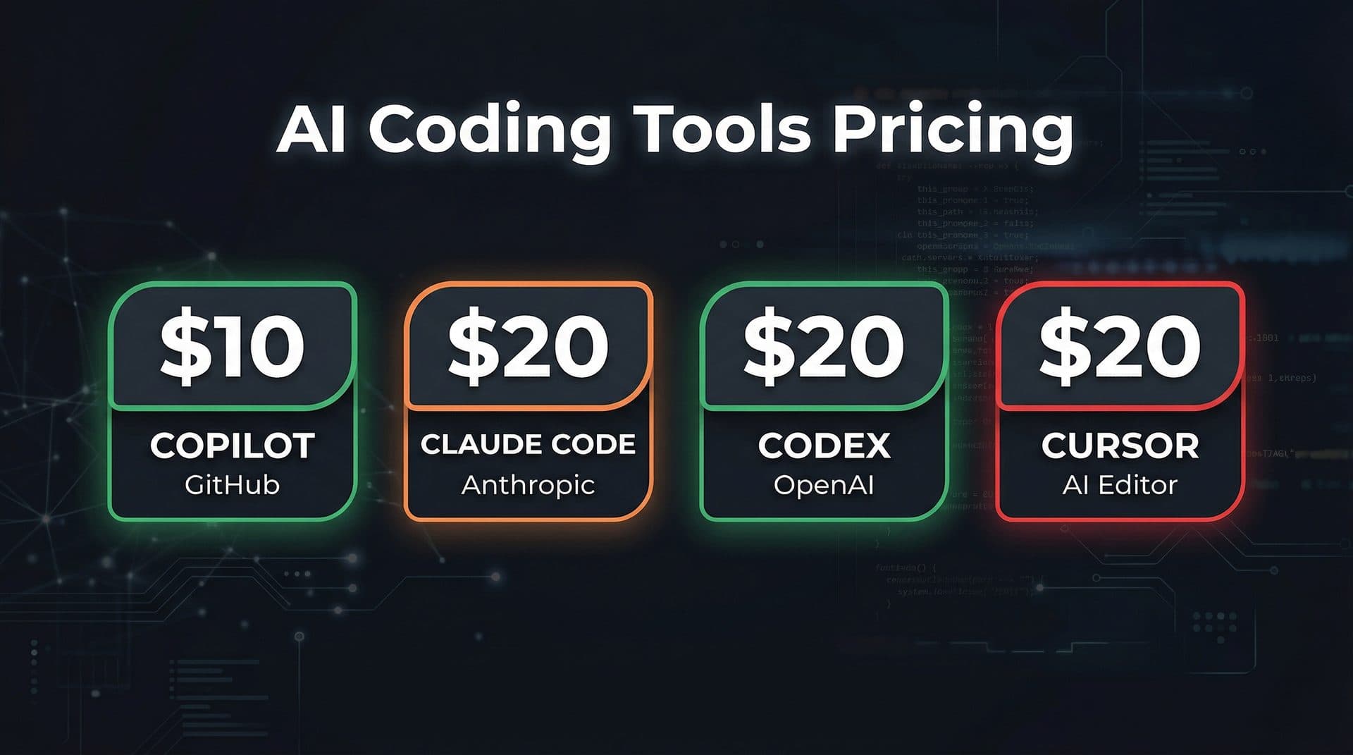 AI Coding Tools Pricing: Claude Code vs Codex vs Copilot vs Cursor