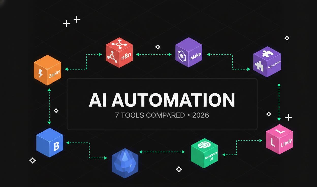 Lindy AI vs Zapier vs n8n: Best AI Automation Tool in 2026 [Tested] - Featured Image