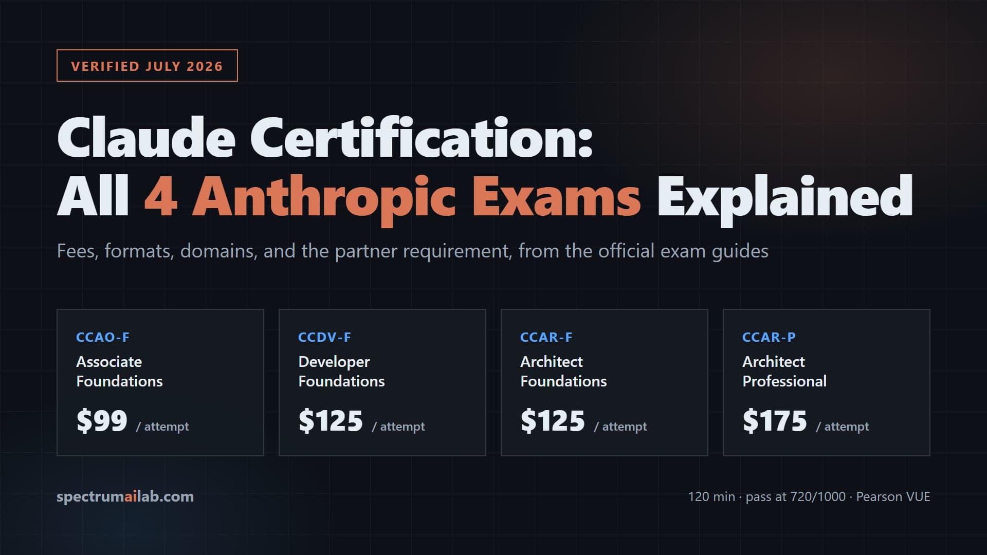 Claude Certification: All 4 Anthropic Exams Explained [2026]