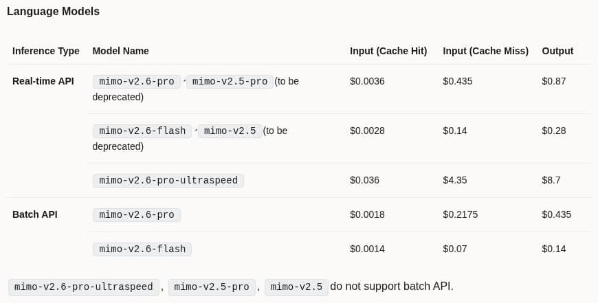 Official Xiaomi overseas API rate table showing MiMo V2.6 Pro, Flash and UltraSpeed token prices