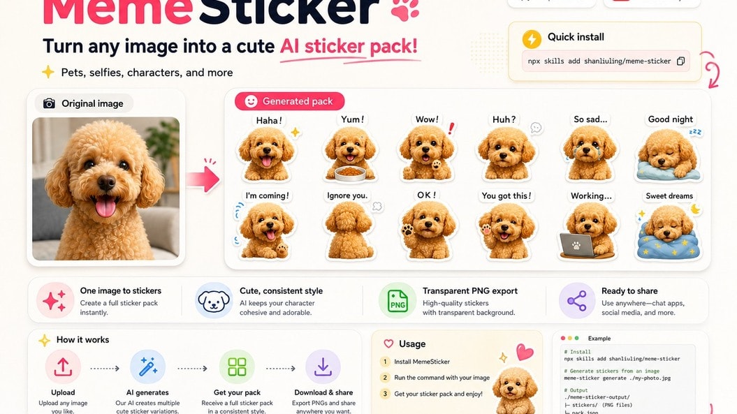MemeSticker workflow turning a dog photo into a twelve-image reaction sticker pack