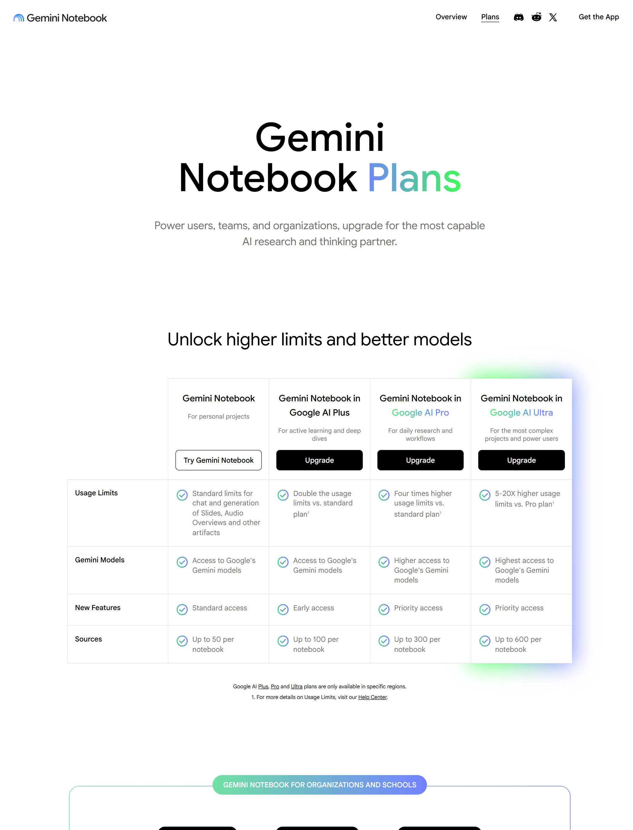 NotebookLM pricing page screenshot captured from the official pricing page