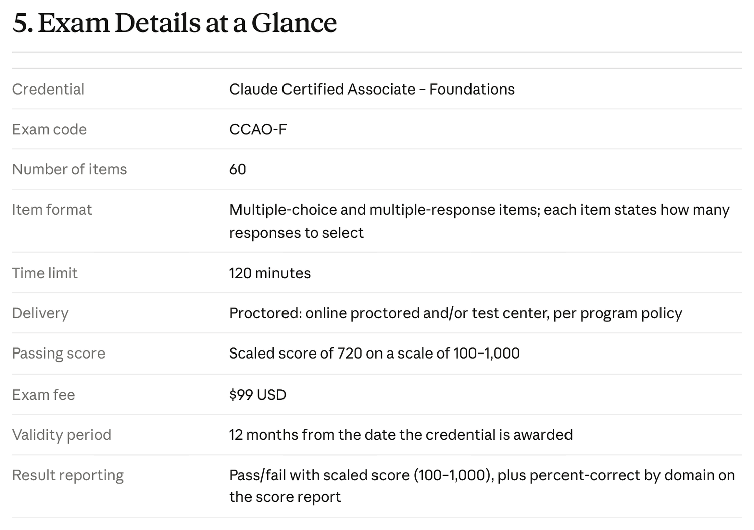 Exam Details at a Glance table from the official Claude Certified Associate Foundations exam guide: 60 items, 120 minutes, $99 USD fee, passing score of 720 on a 100 to 1,000 scale, 12-month validity