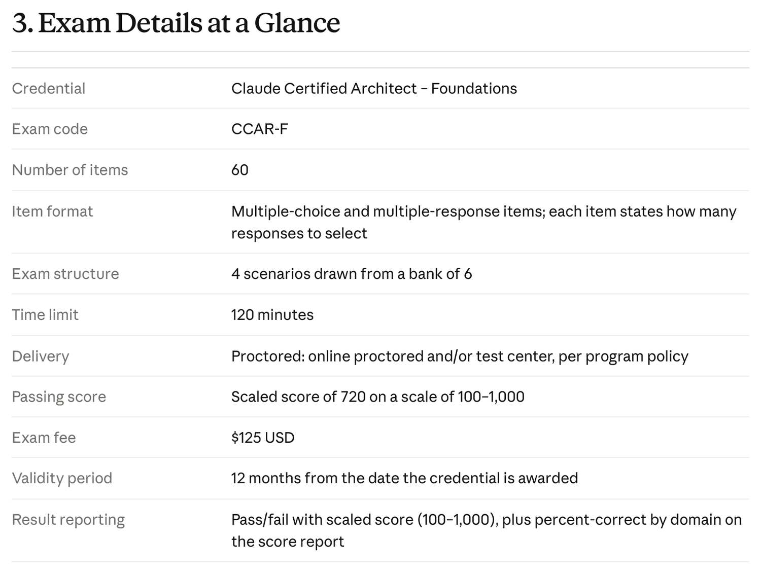 Exam Details at a Glance table from the official Claude Certified Architect Foundations exam guide: 60 items, 4 scenarios drawn from a bank of 6, 120 minutes, $125 USD fee, passing score of 720
