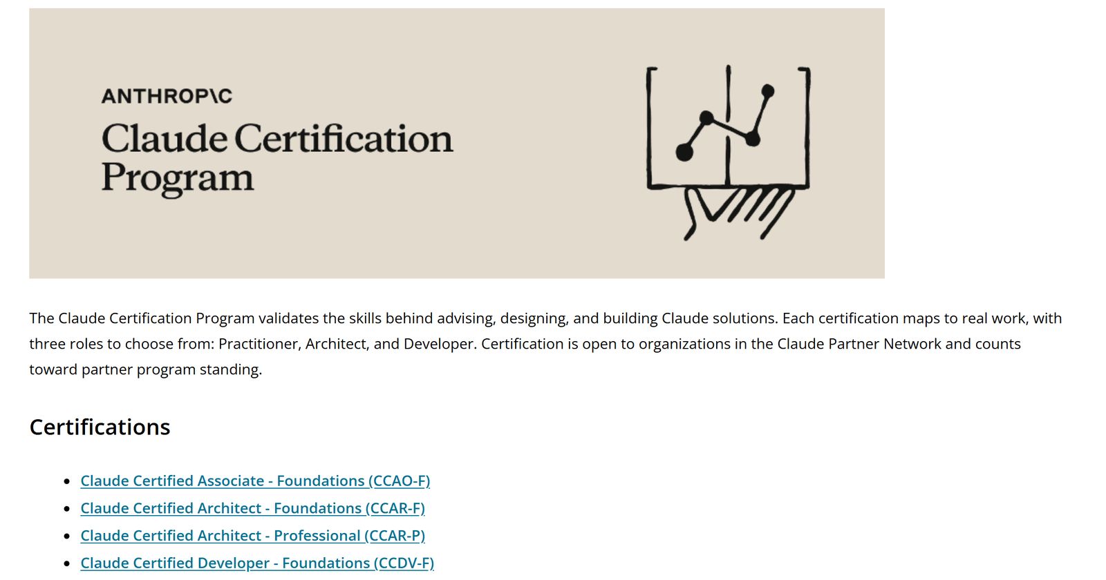 Pearson VUE's Claude Certification Program page showing the Anthropic program banner and the list of all four exams with their codes: CCAO-F, CCAR-F, CCAR-P, and CCDV-F