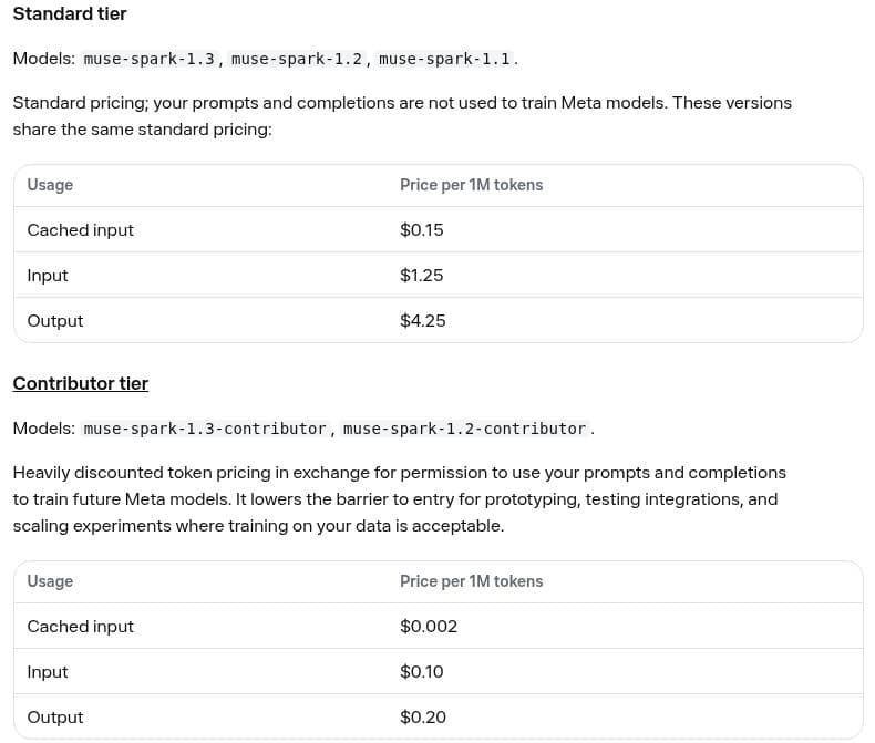 Meta API documentation showing Standard and Contributor token prices and their training-data difference