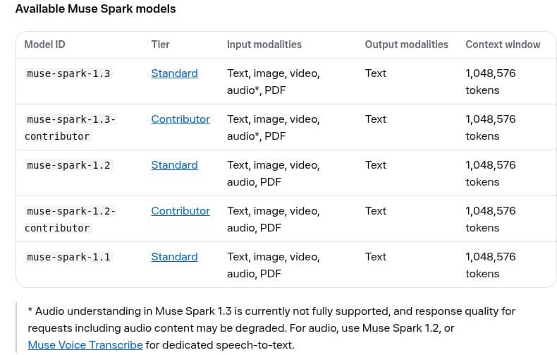 Official Muse Spark model table with input modalities, text output, context limit and the audio-support footnote