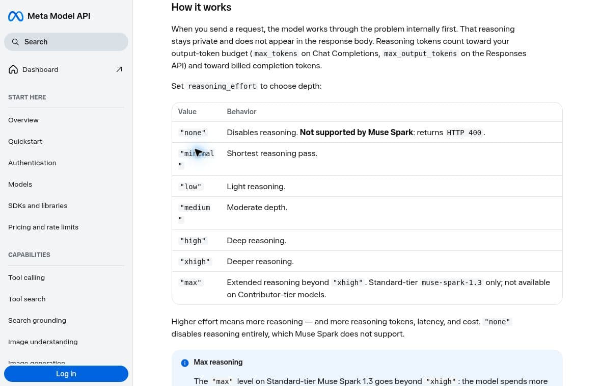 Meta reasoning documentation showing effort levels, billed reasoning tokens and the Standard-only max restriction