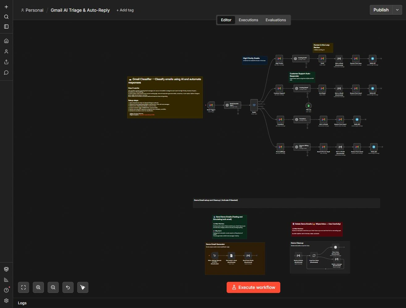 The actual workflow imported into n8n: the classifier fans out into four lanes of Gmail, OpenAI, and Telegram nodes, with disabled demo utility branches at the bottom